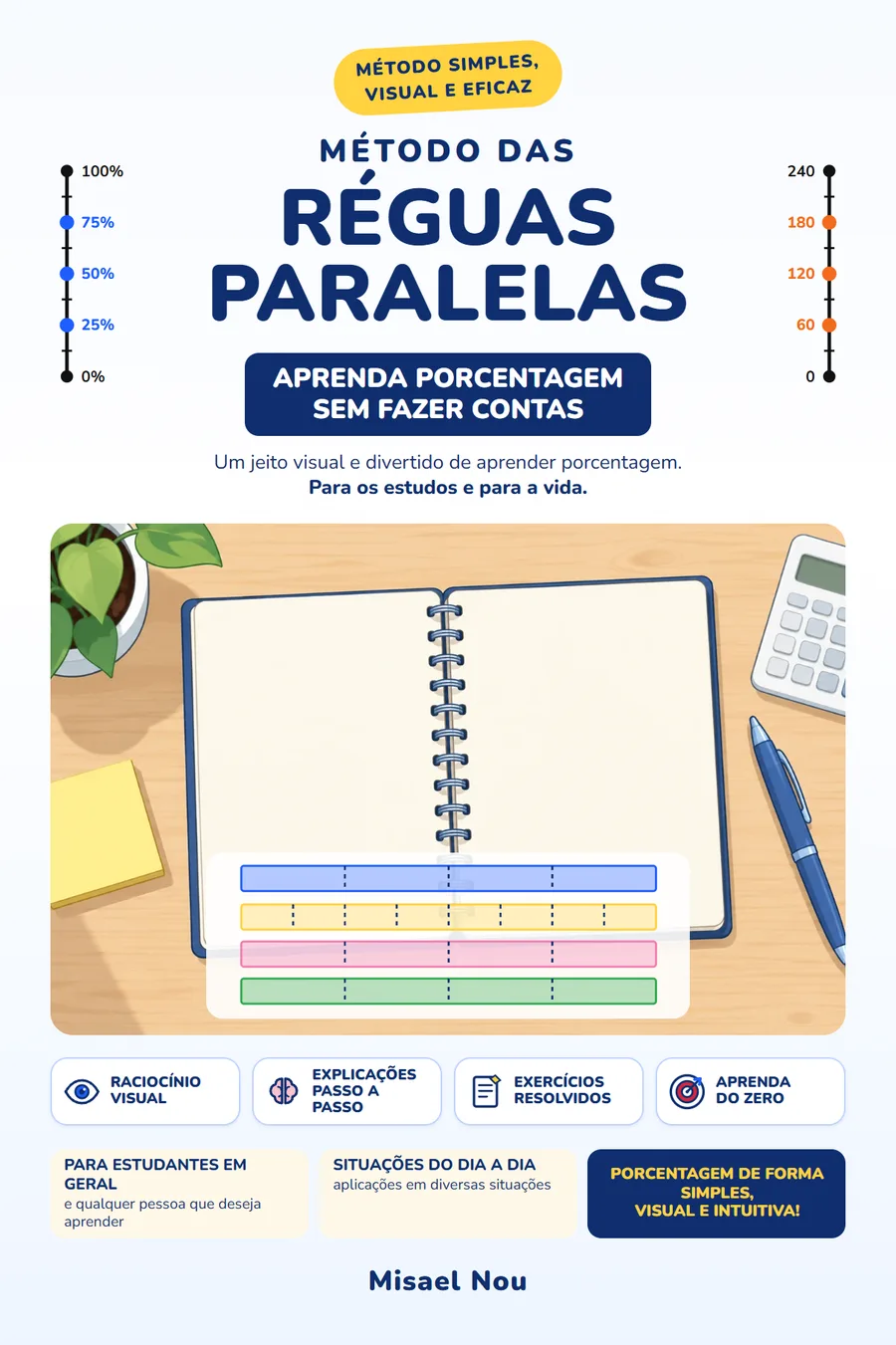 Capa do ebook Método das Réguas Paralelas